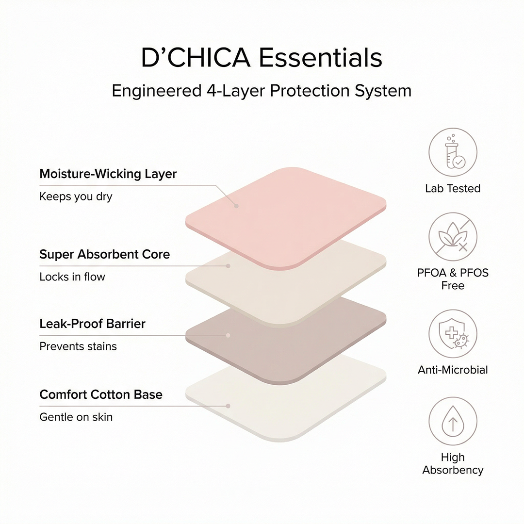 D'CHICA Essentials Assorted Eco-friendly Anti-Microbial Lining Period Panties -Pack-of-2