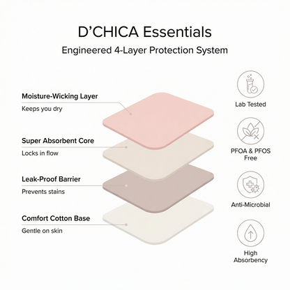 D'CHICA Essentials Assorted Eco-friendly Anti-Microbial Lining Period Panties -Pack-of-2