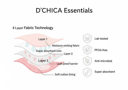 D'CHICA Essentials Assorted Colour Eco-Friendly Period Panties with Anti-Microbial Lining for Pad-Free Periods, Pack of 1 D'chica