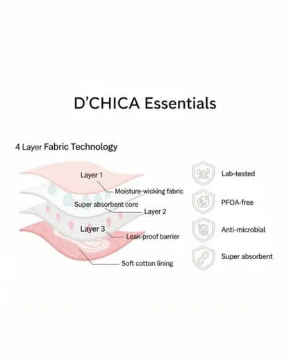 D'CHICA Essentials Assorted Colour Period Panties | No Pad Needed | Rash Free | Leakproof | Reusable | Pack of 4